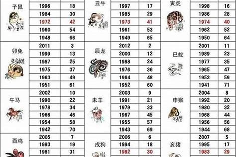 1996年屬|生肖查询：1996年属什么生肖配对